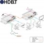 videotechnik_hdmi-hdbaset-pro-extender_hd-100x_dia2