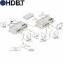 videotechnik_hdmi-hdbaset-pro-extender_hd-100x_dia