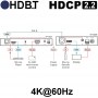 Anwendungsbeispiel des Kramer TP-789R in Verbindung mit dem HDMI/ HDBT Sender Kramer TP-780T