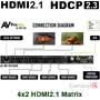videotechnik_hdmi-matrix-8k_avrproedge_ac-mx-42x_dia01