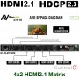 videotechnik_hdmi-matrix-8k_avrproedge_ac-mx-42x_dia02
