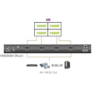 ATEN VM6404H: Anwendungsbeispiel einer klassischen 2x2 Videowand mit Full-HD (1080p)-Displays