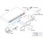 videotechnik_hdmi-matrix_uh-44a_dia