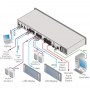 videotechnik_hdmi-matrixschalter_kramer_vs-62ha_dia