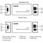 videotechnik_hdmi-over-cat-extender_nti_st-c6hd-150-lc_panel