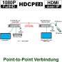videotechnik_hdmi-over-ip-extender_nti_st-iphd-ir-lc_dia01_point-to-point