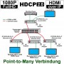 videotechnik_hdmi-over-ip-extender_nti_st-iphd-ir-lc_dia02_point-to-many