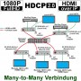videotechnik_hdmi-over-ip-extender_nti_st-iphd-ir-lc_dia03_many-to-many
