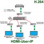 videotechnik_hdmi-over-ip-extender_nti_st-iphd-poelc_dia