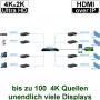 videotechnik_hdmi-over-ip_hd-683m-ipr_dia02_many-to-many