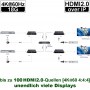 videotechnik_hdmi-over-ip_uh-393m-ip_dia01_many-to-many
