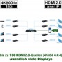 videotechnik_hdmi-over-ip_uh-393m-ipr_dia02_many-to-many