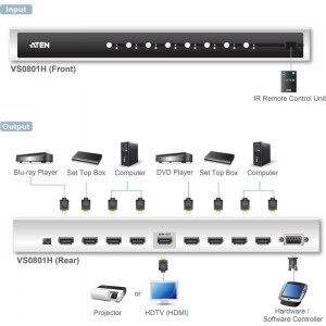 videotechnik_hdmi-umschalter_aten_vs0801h_dia