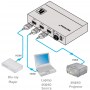 Anwendungsbeispiel des 4K @60 UHD (4:4:4) Automatik-HDMI-Umschalters VS-211H2 von Kramer