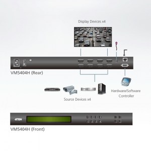 Anwendungsbeispiel des ATEN VanCryst VM5404H - einem 4x4-HDMI-Matrix-Switch mit integriertem Scaler und Videowallfunktion. Der VM5404H ist eine besondere und erschwingliche HDMI-Lösung, mit der Sie 2x2 Videowall erstellen und Seamless Videowall Switching