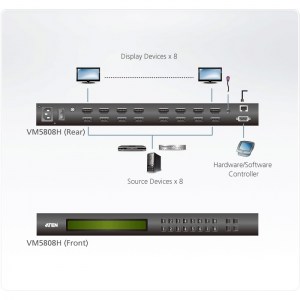 Anwendungsbeispiel des ATEN VanCryst VM5808H - einem 8x8-HDMI-Matrix-Switch mit integriertem Scaler. Der VM5808H ist eine besondere und erschwingliche HDMI-Lösung, mit der Sie jede beliebige von 8 HDMI-Bildsignalquellen an jedes beliebige von 8 HDMI-Disp