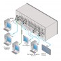 videotechnik_modulare-kreuzschiene_kramer_vs-1616d_dia