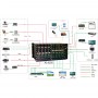 videotechnik_modulare-kreuzschiene_x2-3232_dia2