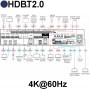 Anwendungsbeispiel des 8x4 All–in–One–Präsentationssystems Kramer VS-84UT