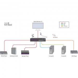 videotechnik_scaler-switch_smart-avi_v2v-max2_dia01