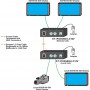 Anwendungsbeispiel des 3G-SDI LWL-Extenders mit Loop-Ausgang am Sender und integriertem SDI-Splitter im Empfänger.