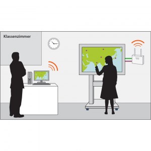 Einsatz des Silex SX-ND4050G in der Schule: Durch eine drahtlose Verbindung anstelle der Verkabelung in der Nähe des Lehrerpults kann das Whiteboard frei im Zimmer verschoben werden, was sowohl das Einlagern als auch das Aufstellen erleichtert.