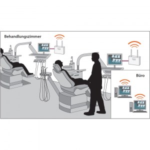 Der Silex SG-4050G in der Zahnarztpraxis: Der Monitor neben dem Behandlungsstuhl wird drahtlos mit dem PC im Büro verbunden, um von dort Patientenkarten und Röntgenaufnahmen abzurufen. So wird nicht neben jedem Behandlungsstuhl ein PC benötigt.