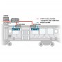 Installationsbeispiel des Industrie-VGA-über-CAT-Empfängers mit M12-Steckerverbindern ST-M12V-R-600 in Verbindung mit dem Industrial-VGA-Splitter VOPEX-M12V-4 in einem Zug.