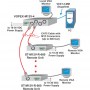 Anwendungsbeispiel des Industrie-VGA-über-CAT-Empfängers mit M12-Steckerverbindern ST-M12V-R-600 in Verbindung mit dem Industrial-VGA-Splitter VOPEX-M12V-4