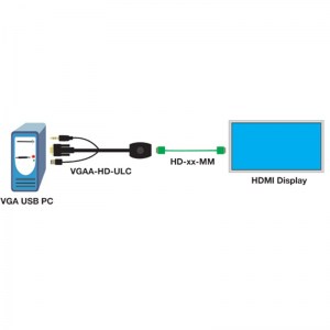 Anwendungsbeispiel des VGA/Audio auf HDMI Wandlers