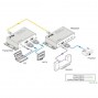 videotechnik_vga-verlaengerung_ptn_tp200_diagramm