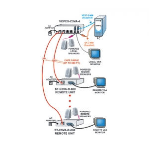 NTI VOPEX C5AV  Anwendungen: VGA/Audio Splitter via CAT5 Kabel