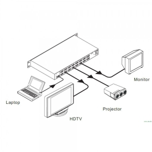 PTN SVG:  VGA Videosplitter bis zu 32 Ports