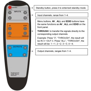 videotechnik_video-kreuzschiene-hdmi-matrix-4x4_ptn_remote-neu