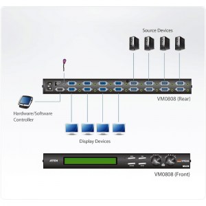 Anwendungsbeispiel des 8x8 AV Matrix-Switch VM0808: Der Matrix-Switch erlaubt den Anschluss von bis zu acht VGA-Signalquellen an bis zu acht VGA-Bildschirme gleichzeitig, die unabhängig und in beliebiger Art geschaltet werden können.