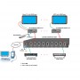 videotechnik_video-matrix-switch_nti_sm-8x8-c64kr-poe-hdbt_dia