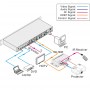 videotechnik_video-matrix-switch_ptn_muh44tpr2_dia