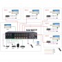 Anwendungs- und Anschlussbeispiel der 6x6 HDBaseT Matrix PTN MUH66TP-N in Verbindung mit dem Receiver TPHD402PR