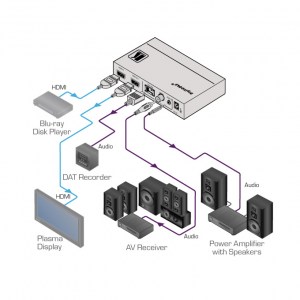 Anwendungsdiagram des Kramer HDMI Audio-Auskopplers FC-46xl