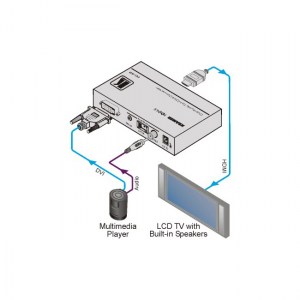 Anwendungsdiagram des Kramer  DVI & Audio zu HDMI Konverters FC-49