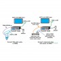 videotechnik_video-wandler_vga-cmp-hdmi-konverter_diagramm