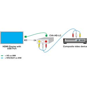 Composite auf HDMI Wandler