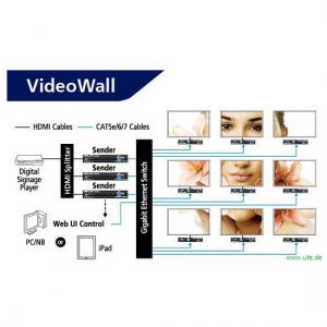 Die PB 5000 Videowall ermöglicht den Benutzern, das Signal einer HDMI-Quelle auf bis zu 64 Displays (8 x 8) Monitore zu verteilen und vollständig anzupassen.
