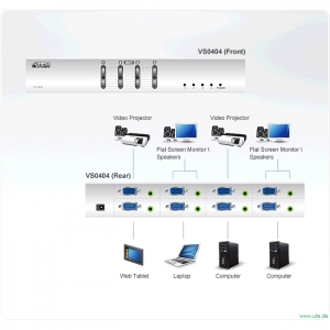 VGA Kreuzschiene VS-0404 von ATEN - Anwendungsbeispiel