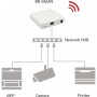 wireless-bridge_silex_br-300an_dia03