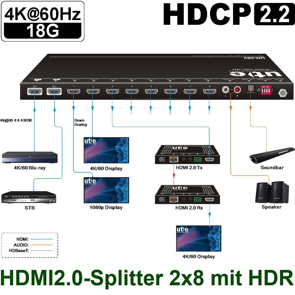 Video-Verteiler 1in 4 out 12V zum Anschluss v. 4 Monitoren - sonstiges -   GmbH